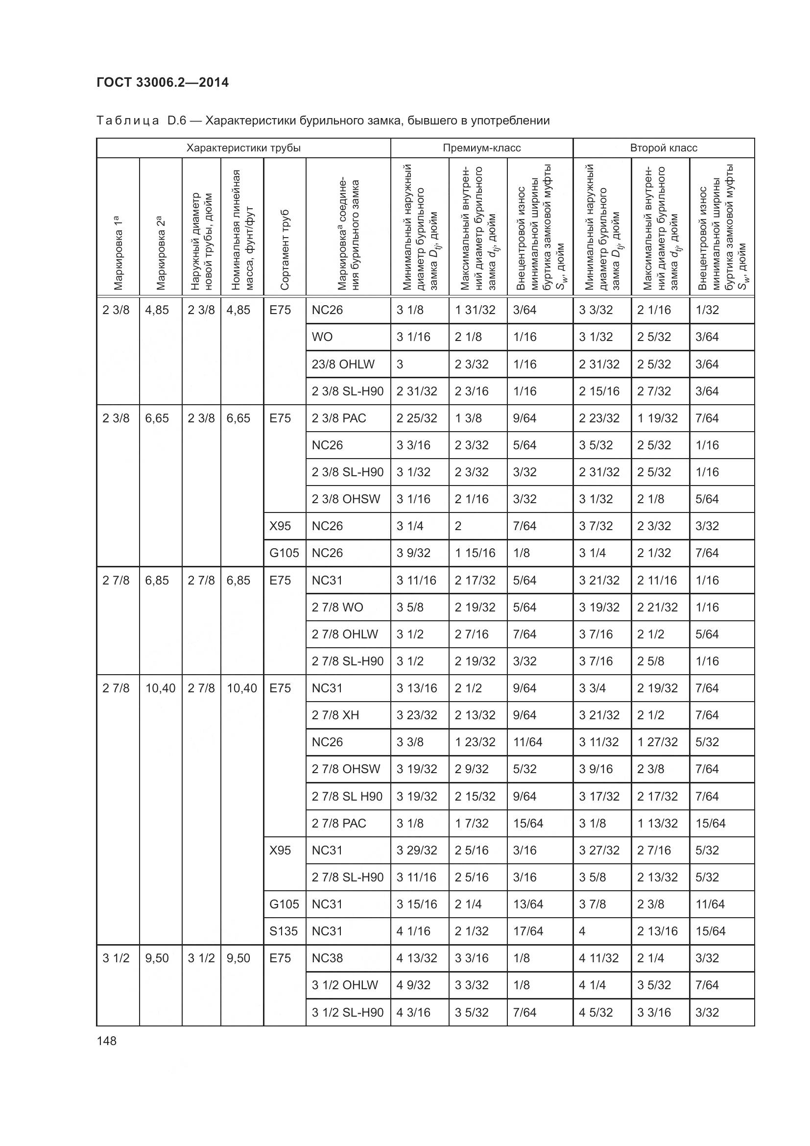 ГОСТ 33006.2-2014, страница 155