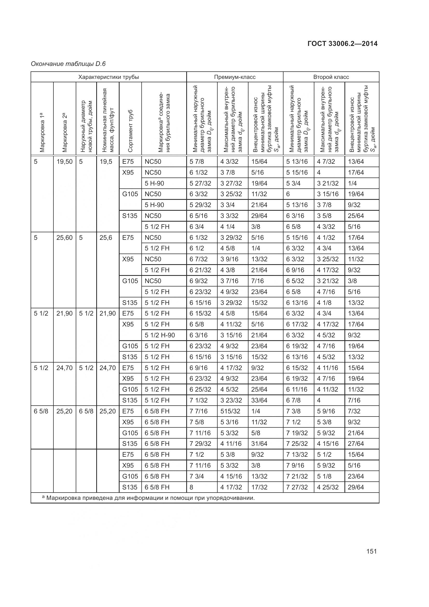 ГОСТ 33006.2-2014, страница 158