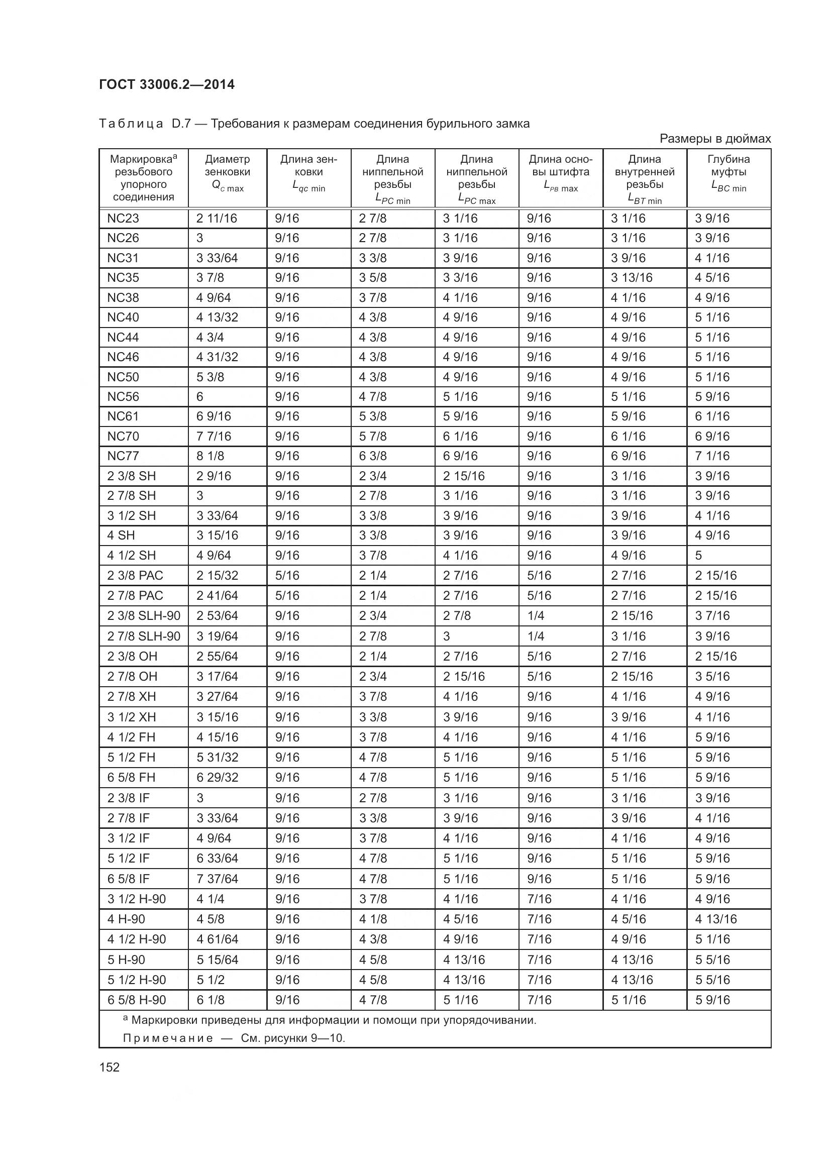 ГОСТ 33006.2-2014, страница 159