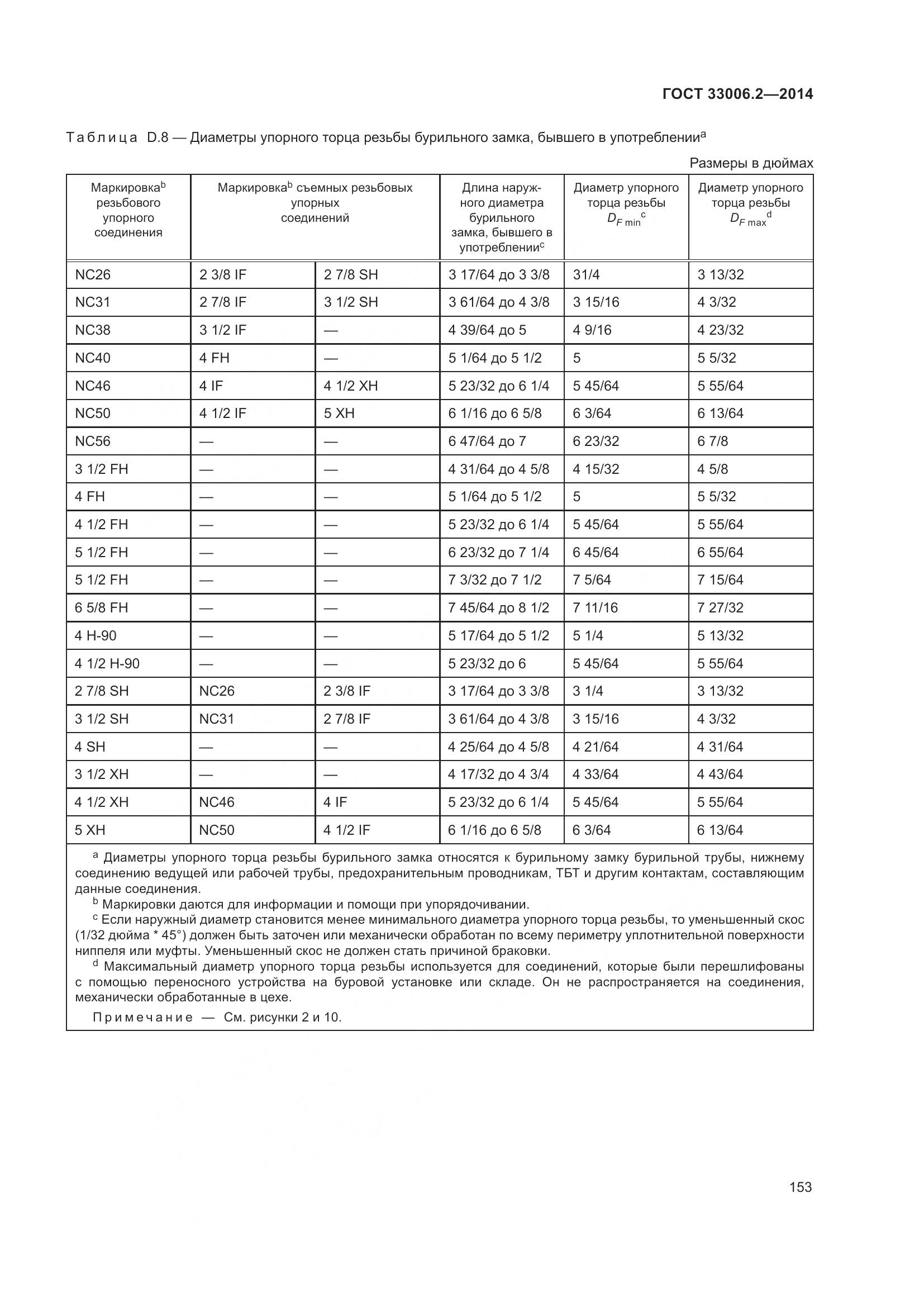 ГОСТ 33006.2-2014, страница 160