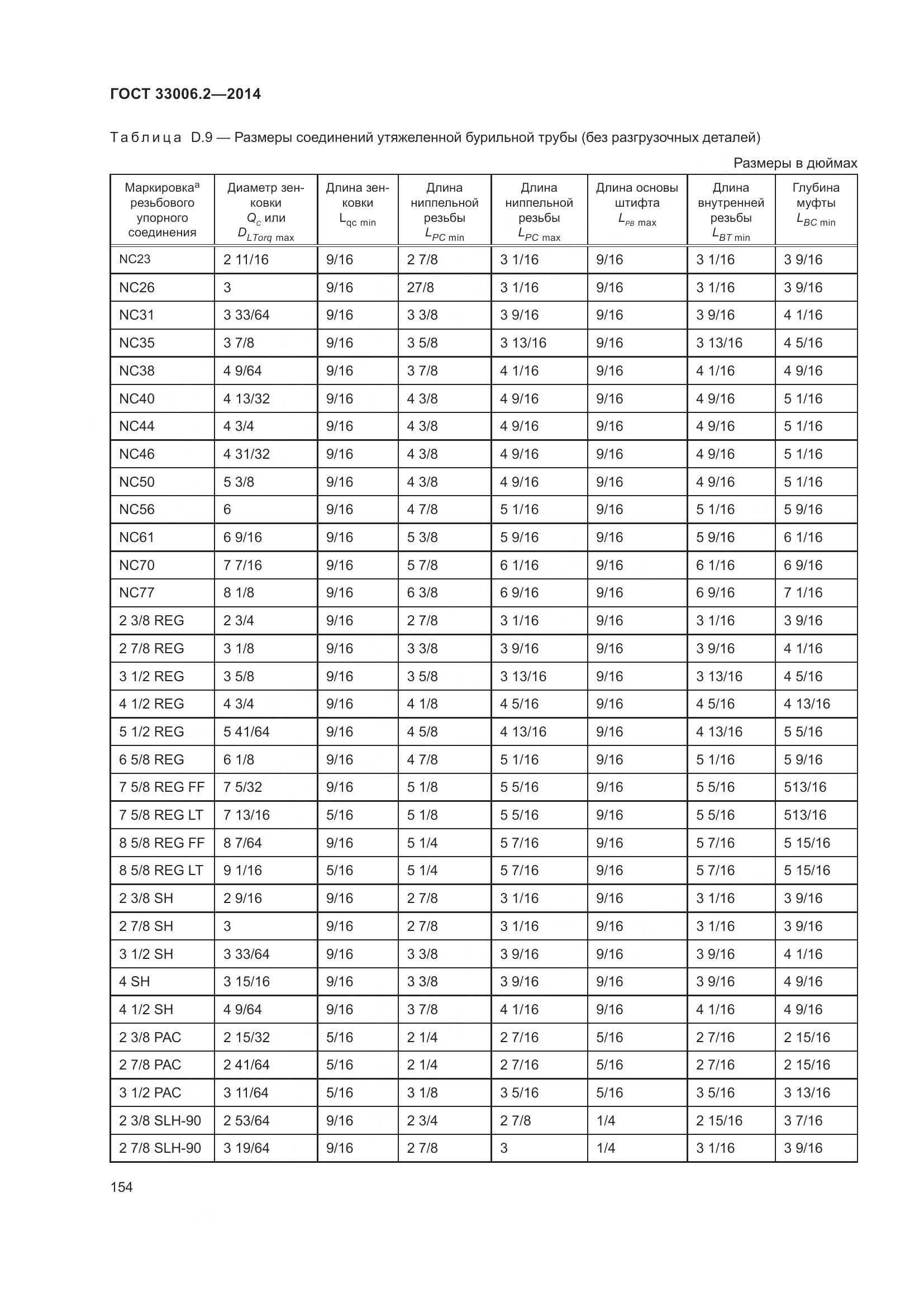ГОСТ 33006.2-2014, страница 161