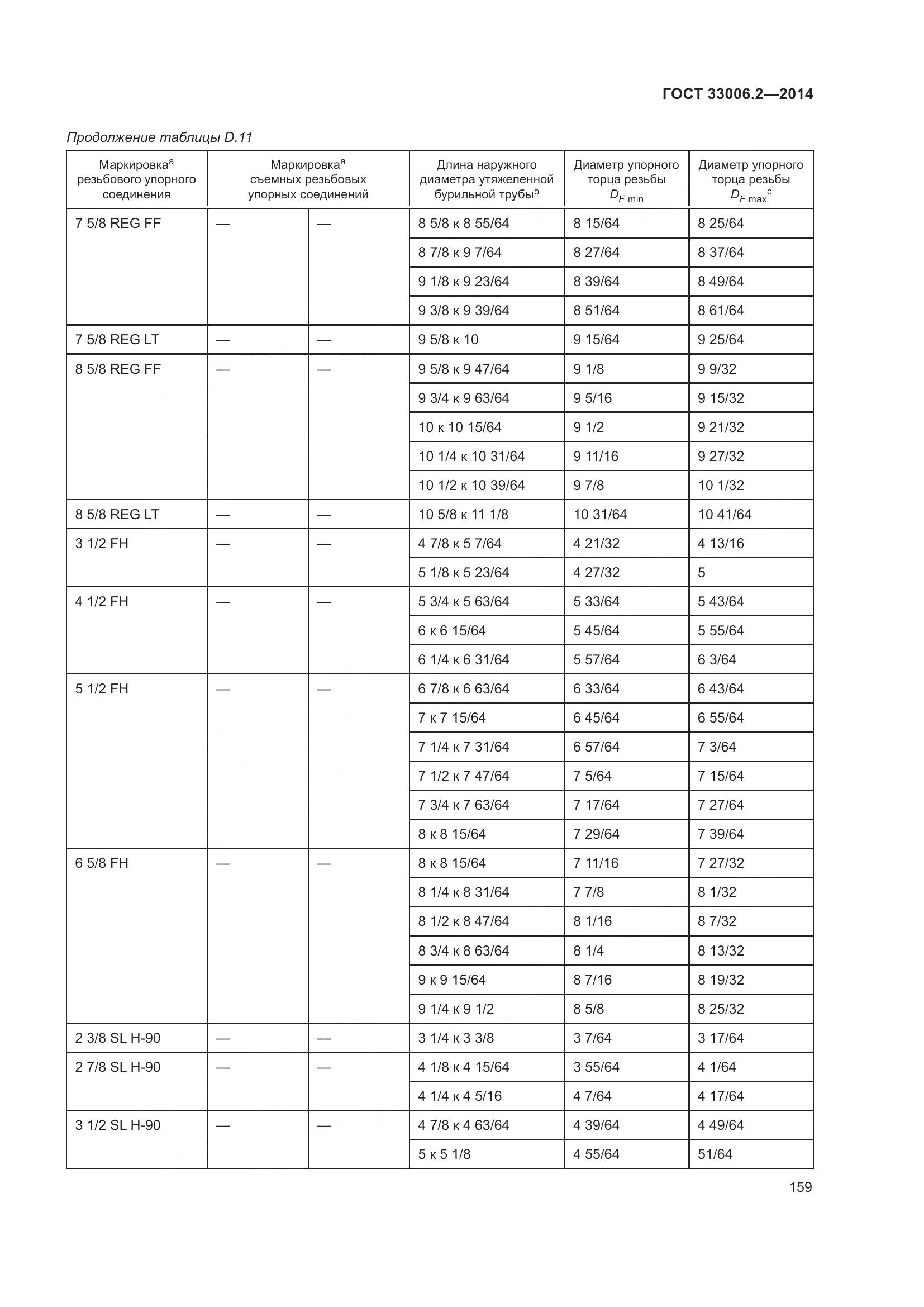 ГОСТ 33006.2-2014, страница 166