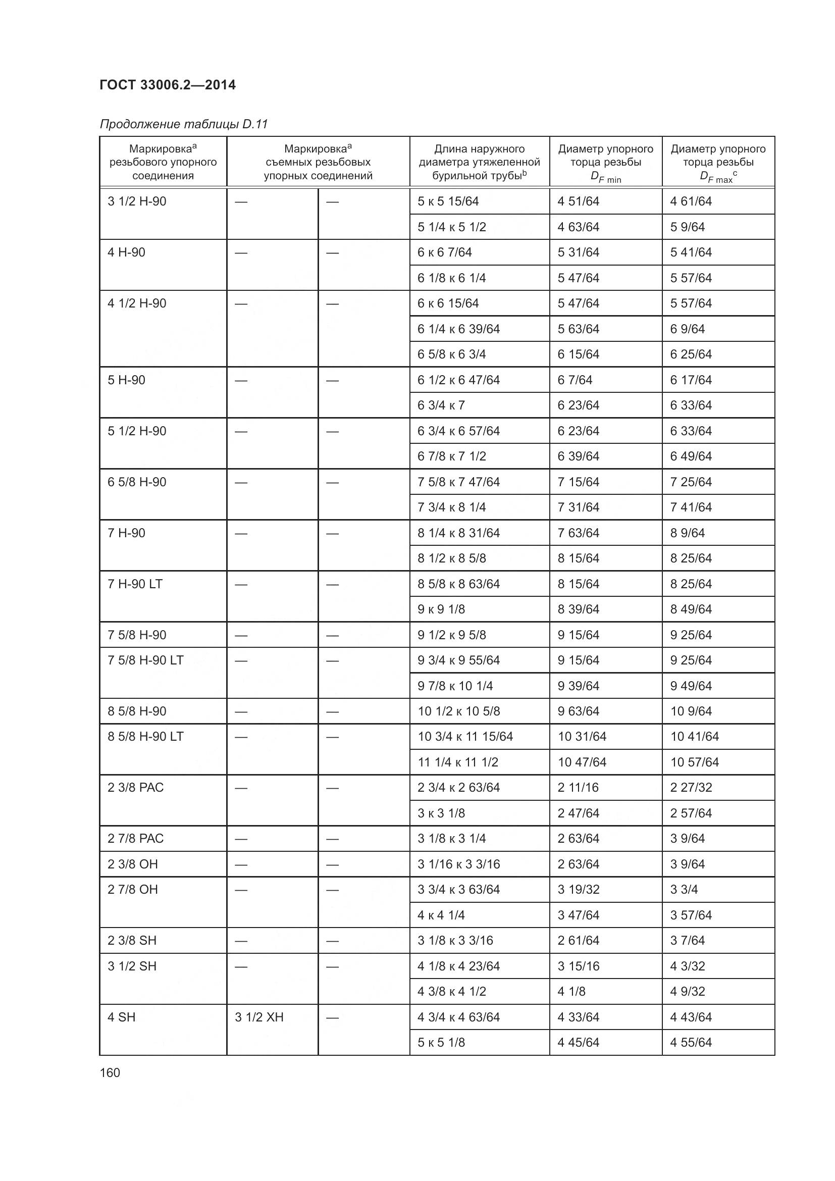ГОСТ 33006.2-2014, страница 167