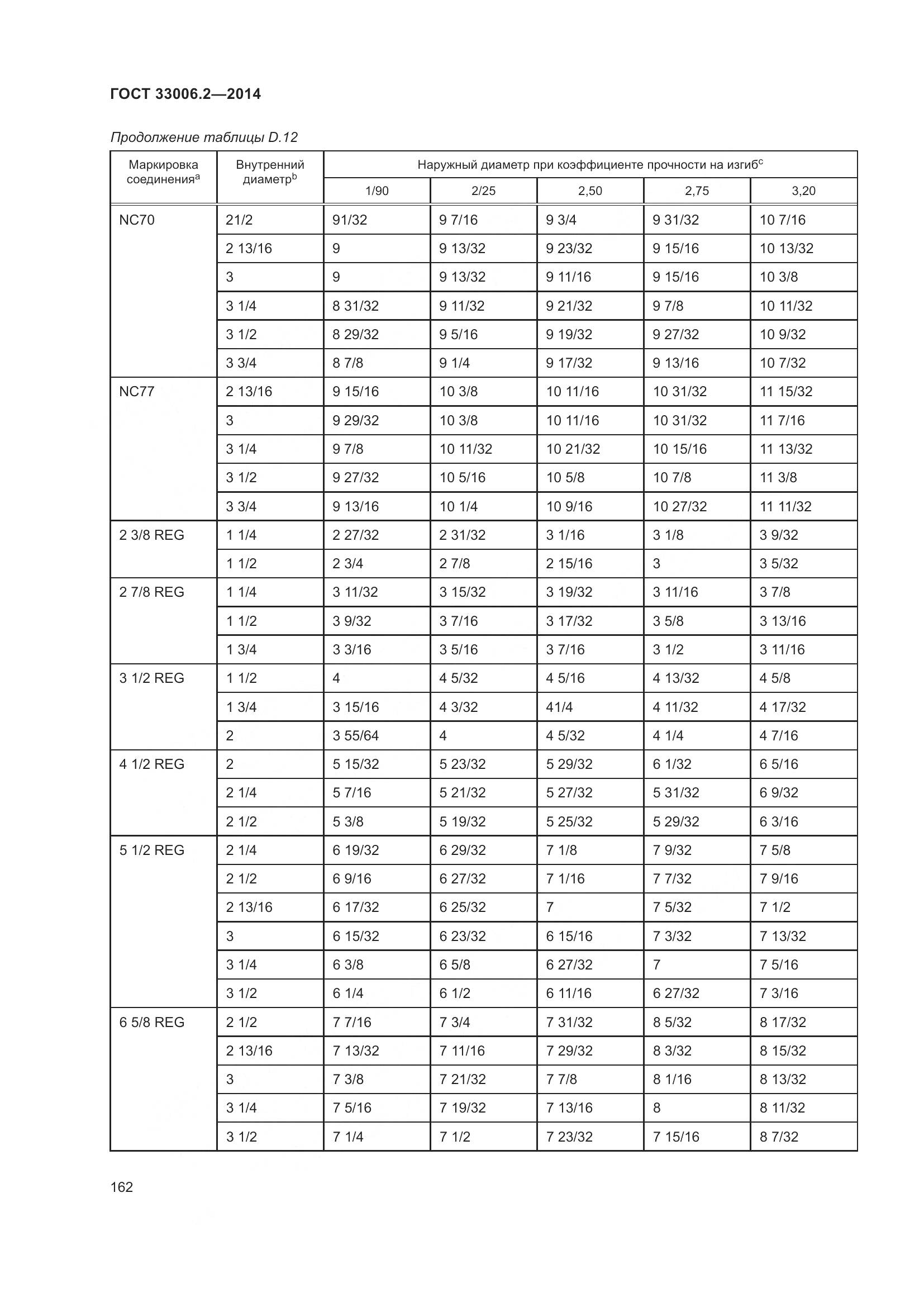 ГОСТ 33006.2-2014, страница 169