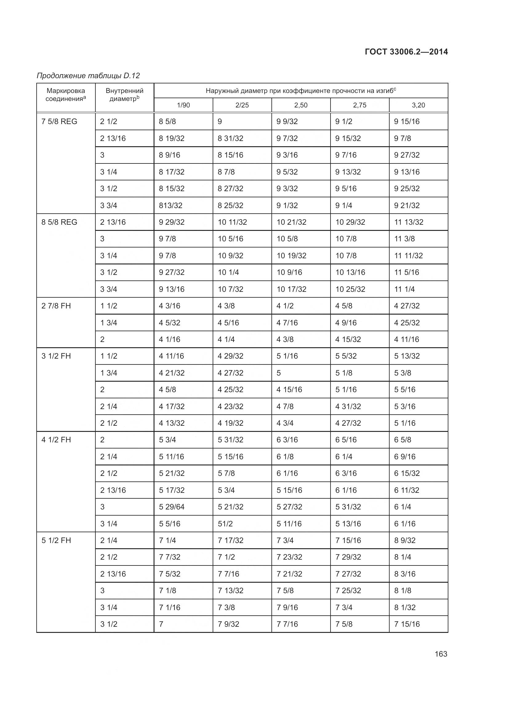 ГОСТ 33006.2-2014, страница 170