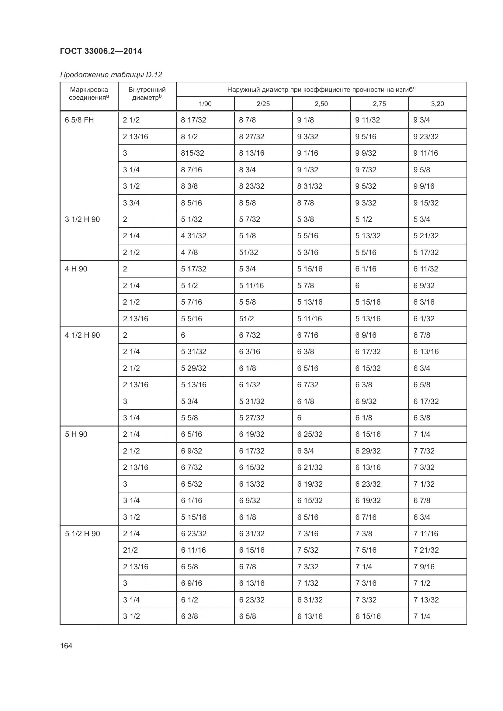 ГОСТ 33006.2-2014, страница 171