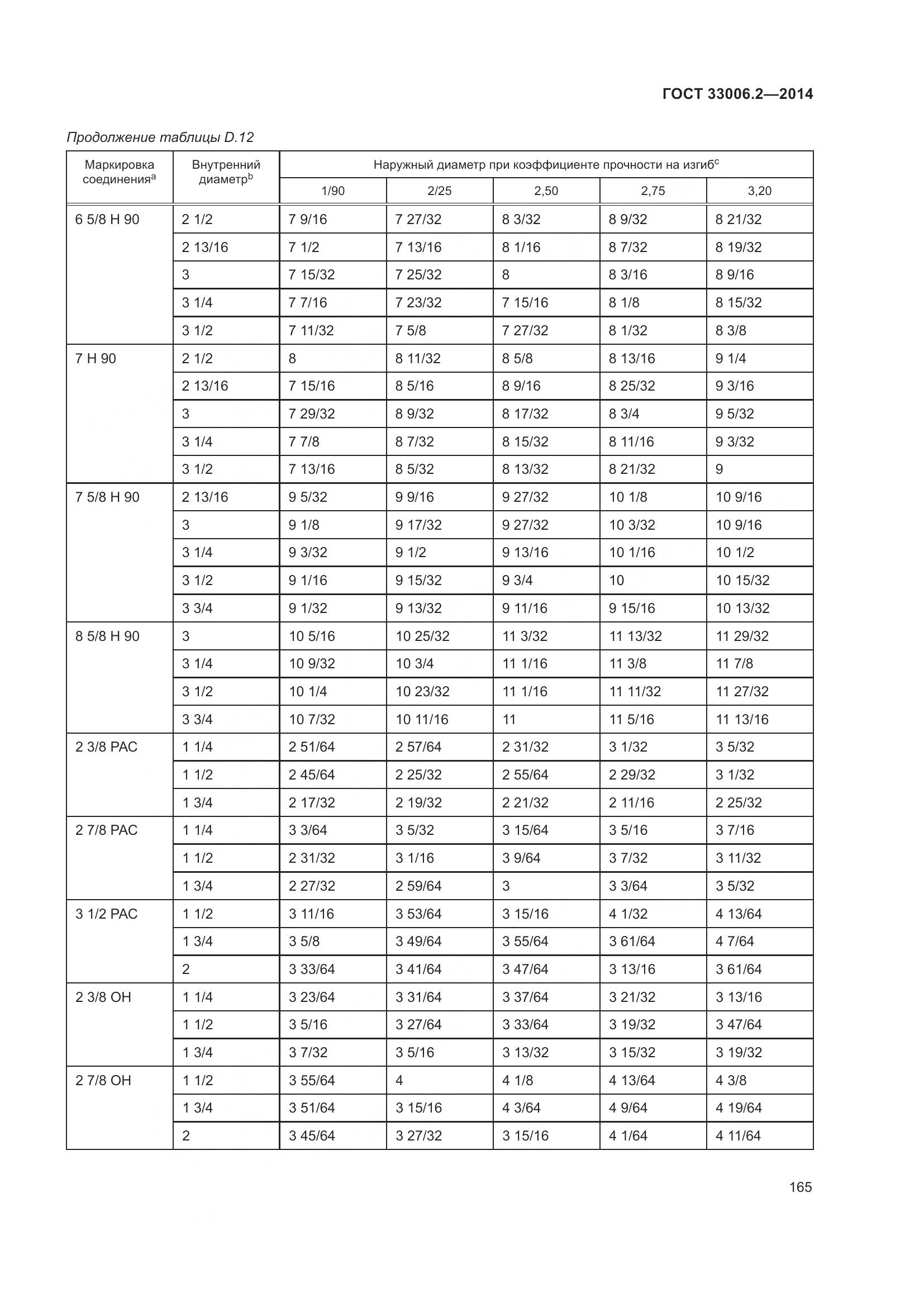 ГОСТ 33006.2-2014, страница 172