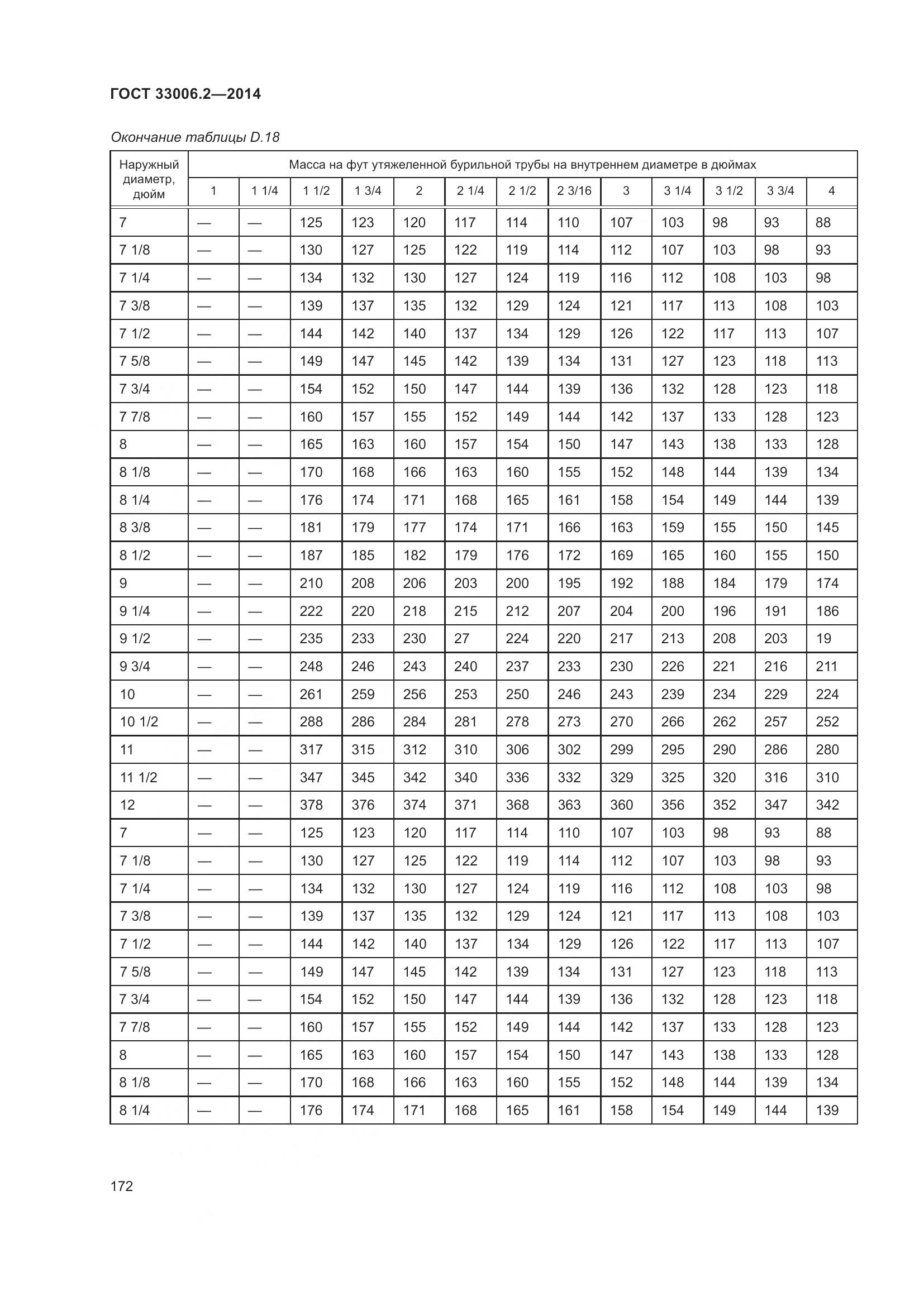 ГОСТ 33006.2-2014, страница 179