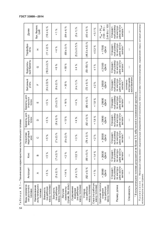 ГОСТ 33008-2014, страница 60