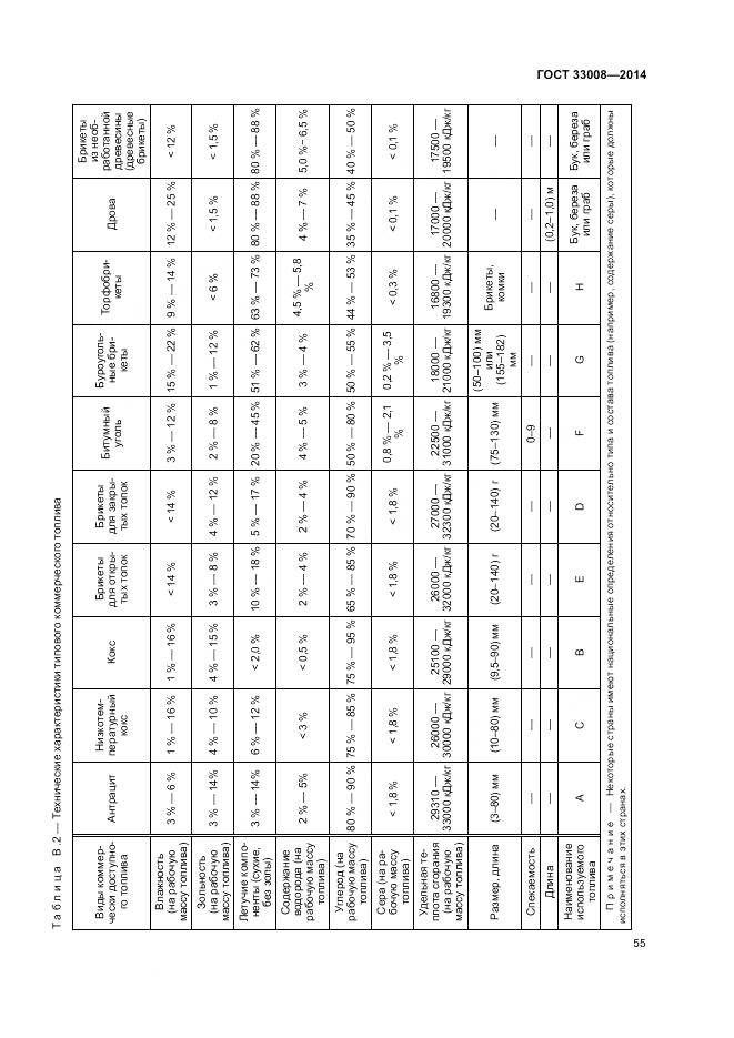ГОСТ 33008-2014, страница 61