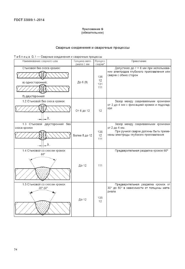 ГОСТ 33009.1-2014, страница 81