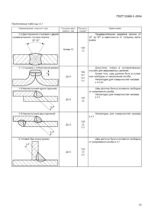 ГОСТ 33009.1-2014, страница 82