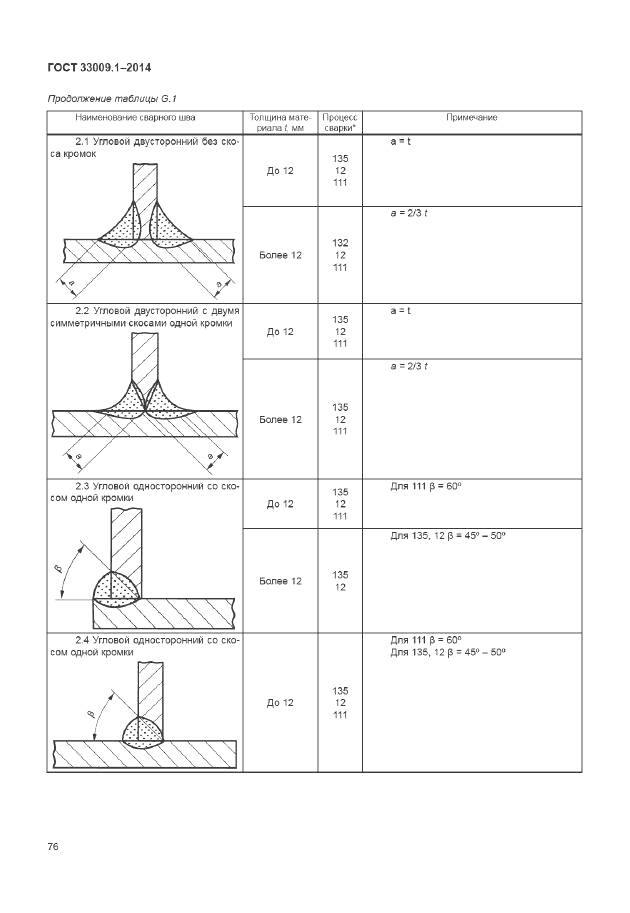 ГОСТ 33009.1-2014, страница 83