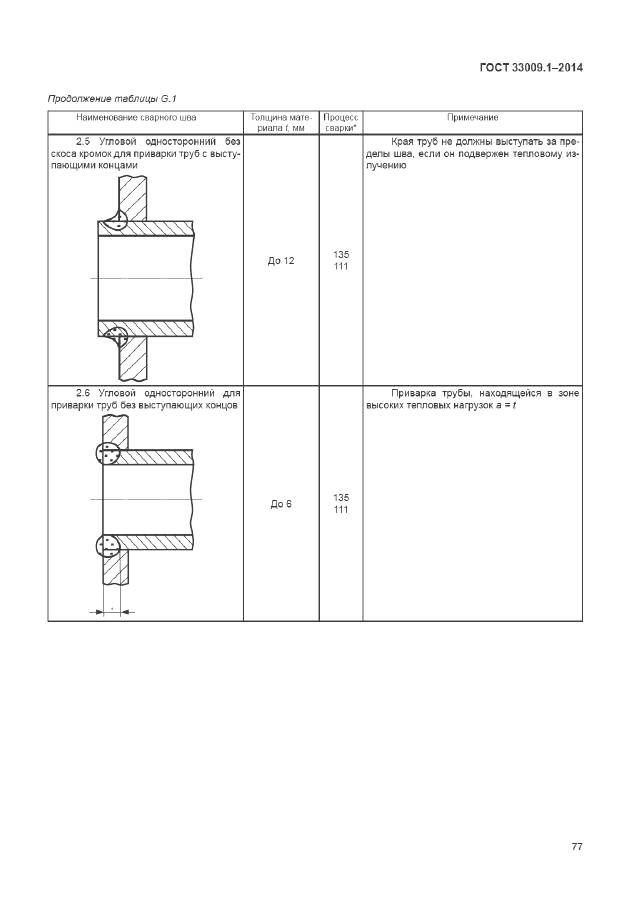 ГОСТ 33009.1-2014, страница 84