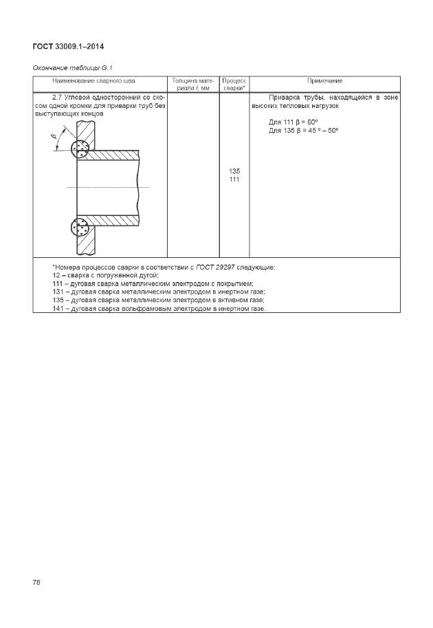 ГОСТ 33009.1-2014, страница 85