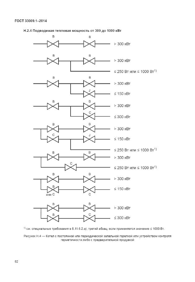 ГОСТ 33009.1-2014, страница 89