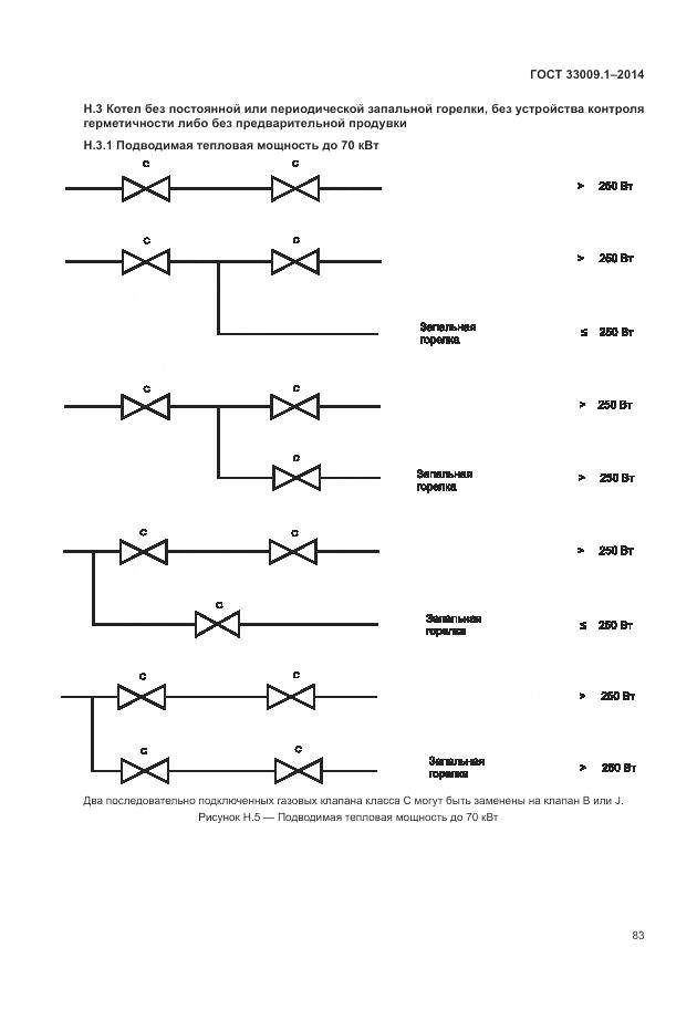 ГОСТ 33009.1-2014, страница 90
