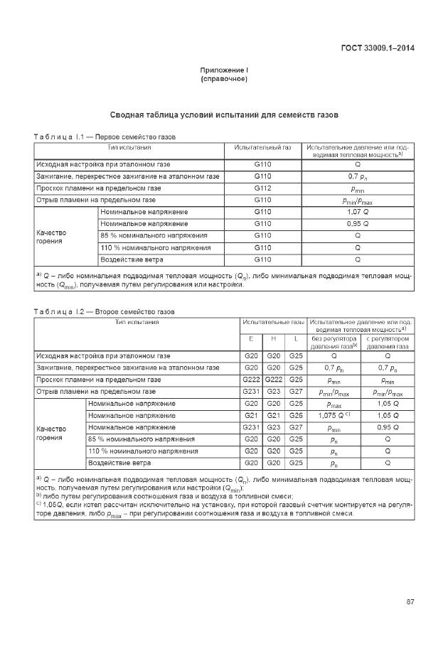 ГОСТ 33009.1-2014, страница 94