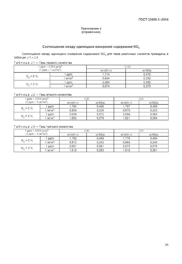 ГОСТ 33009.1-2014, страница 96