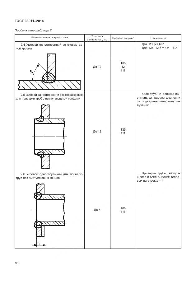 ГОСТ 33011-2014, страница 21