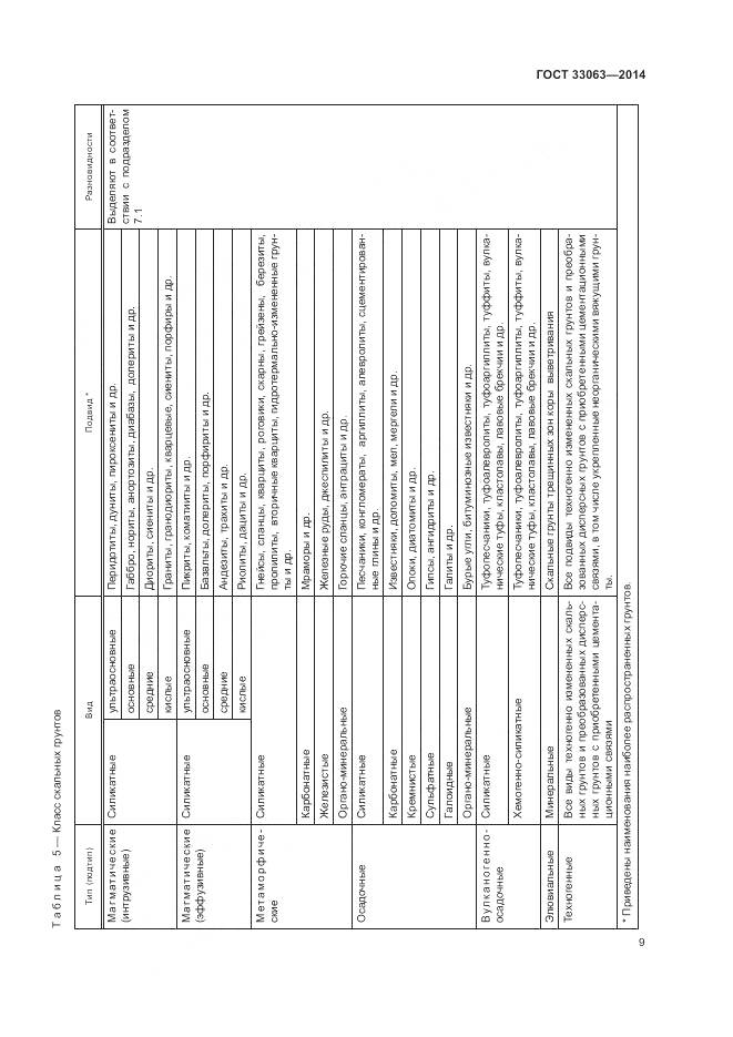 ГОСТ 33063-2014, страница 13