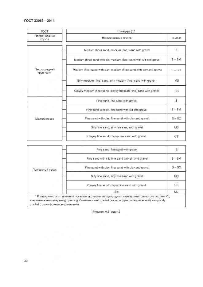 ГОСТ 33063-2014, страница 34