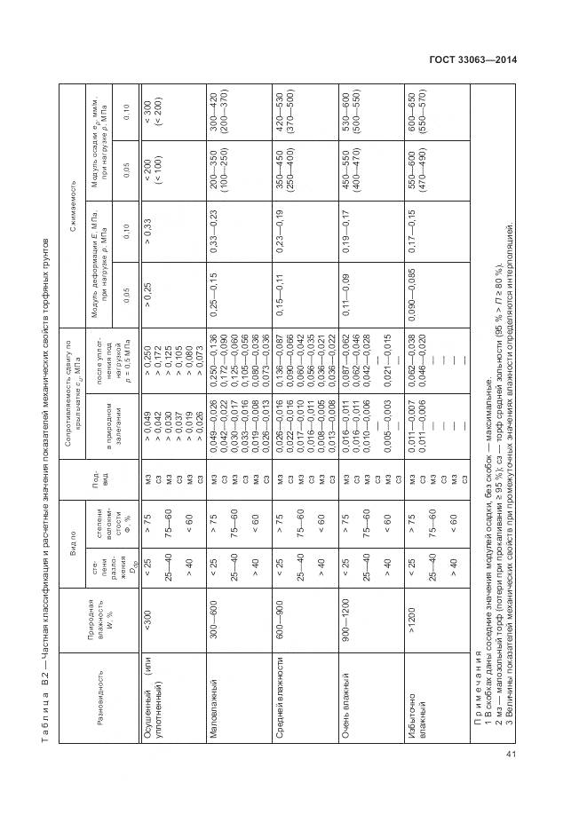 ГОСТ 33063-2014, страница 45