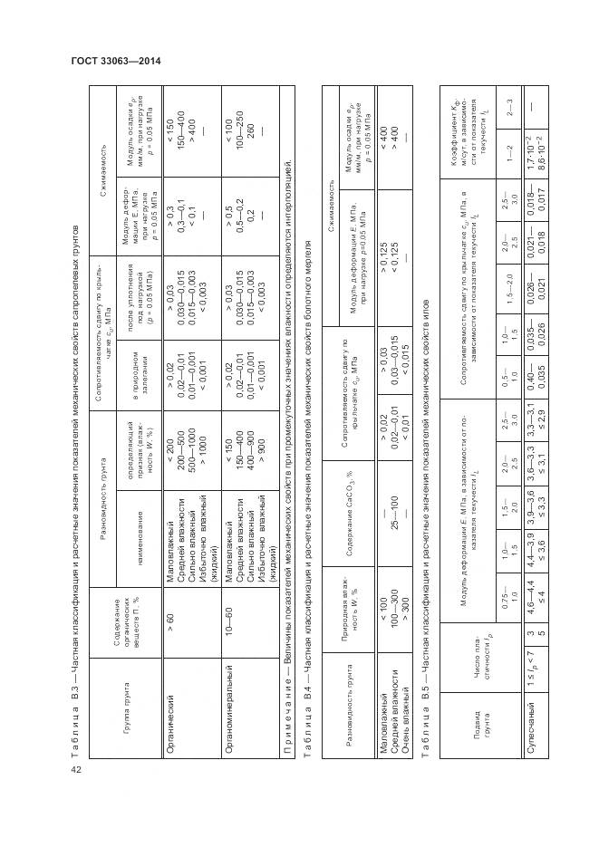 ГОСТ 33063-2014, страница 46