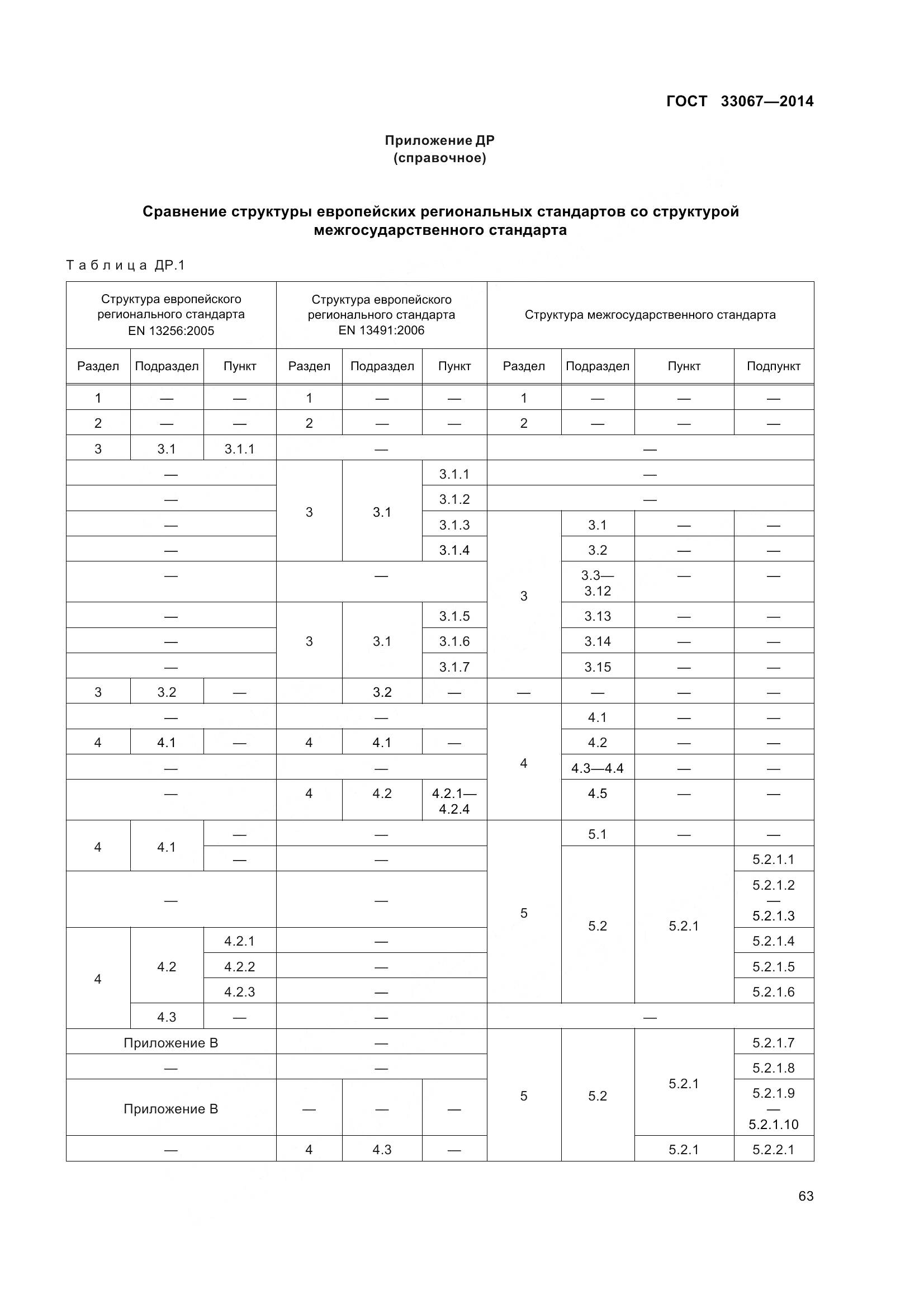 ГОСТ 33067-2014, страница 70