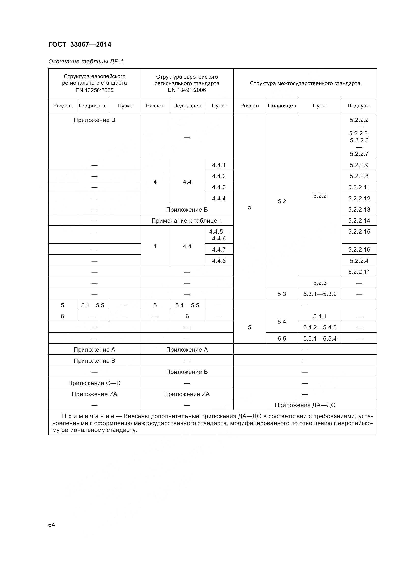 ГОСТ 33067-2014, страница 71