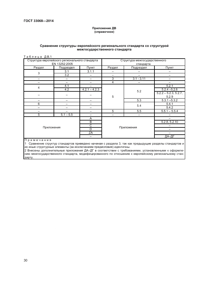 ГОСТ 33068-2014, страница 34