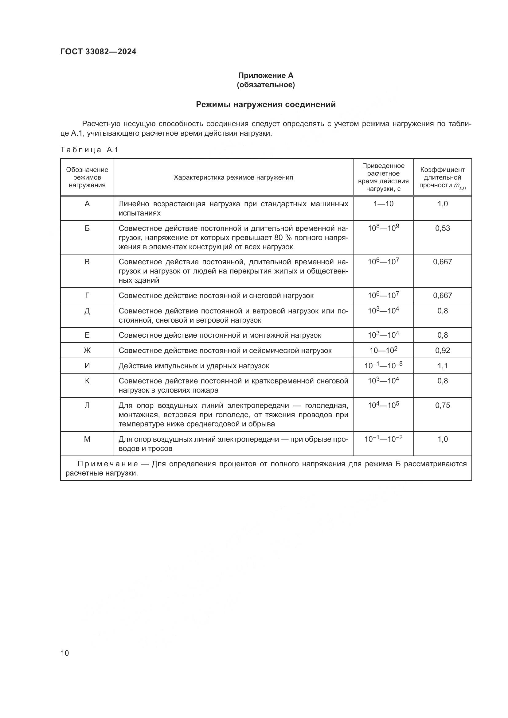 ГОСТ 33082-2024, страница 14