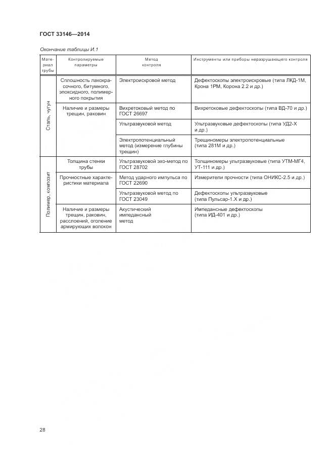 ГОСТ 33146-2014, страница 32