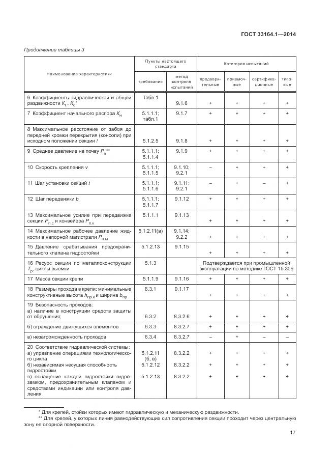 ГОСТ 33164.1-2014, страница 21