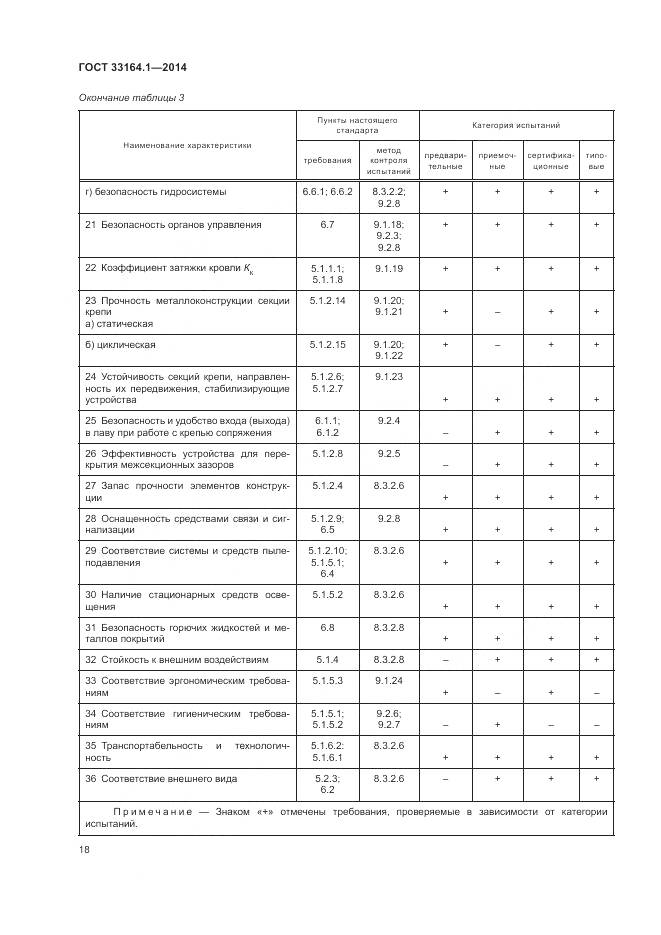 ГОСТ 33164.1-2014, страница 22