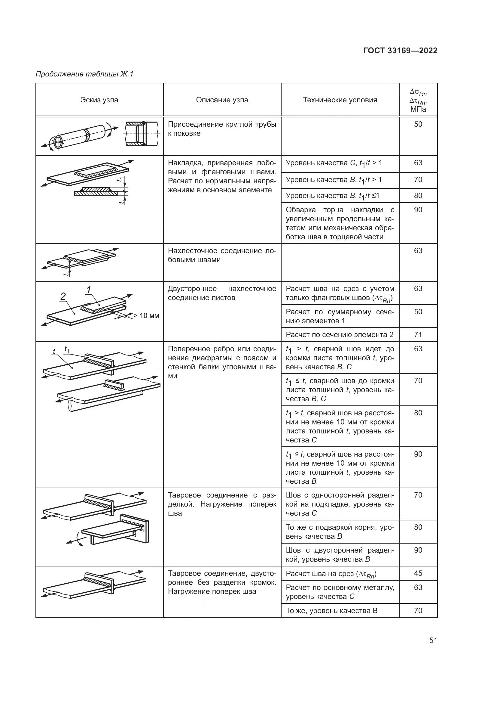 ГОСТ 33169-2022, страница 55