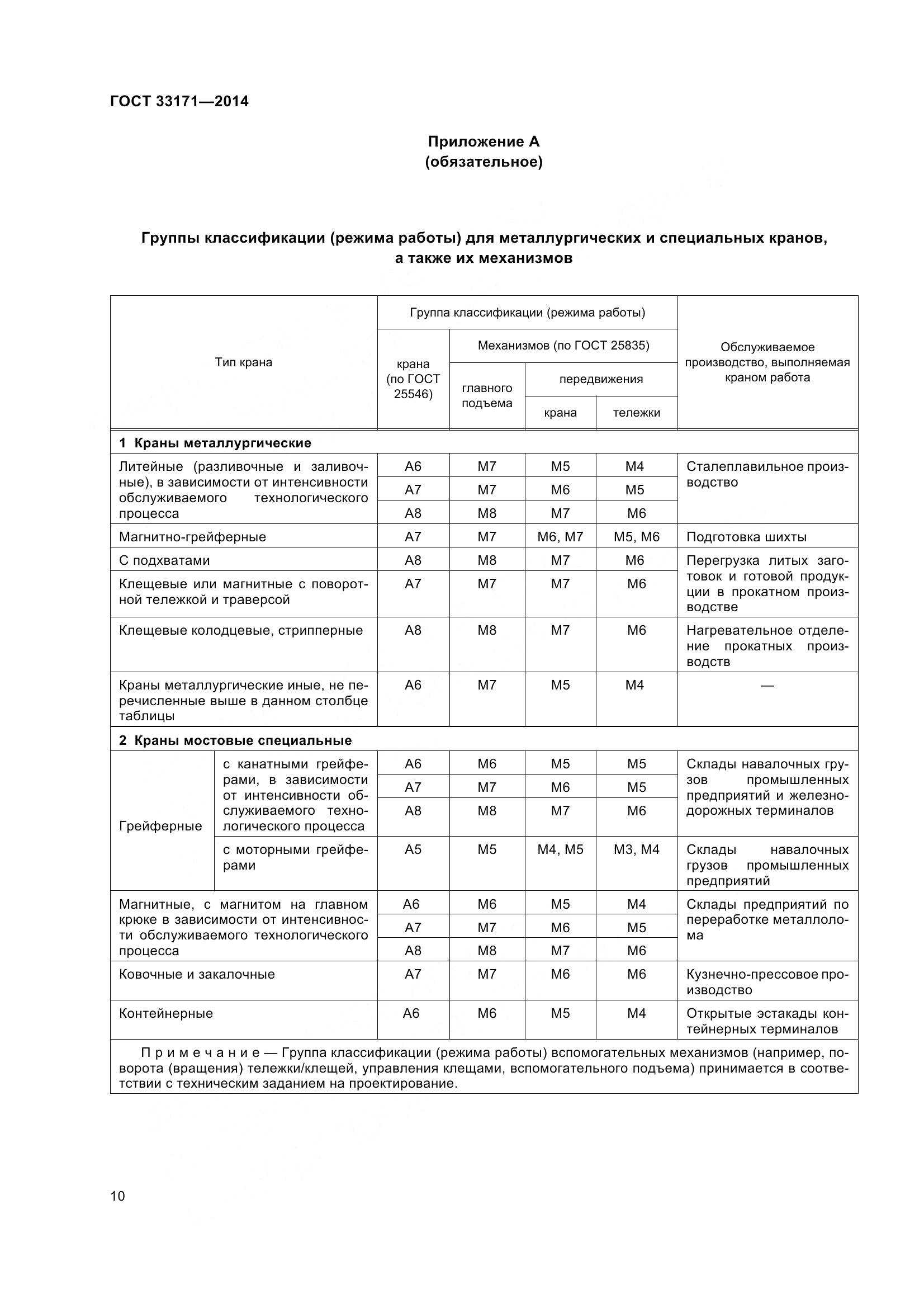 ГОСТ 33171-2014, страница 16