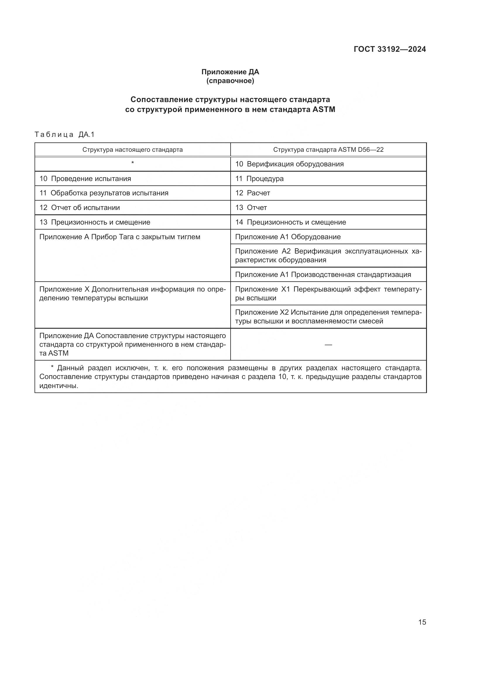 ГОСТ 33192-2024, страница 20