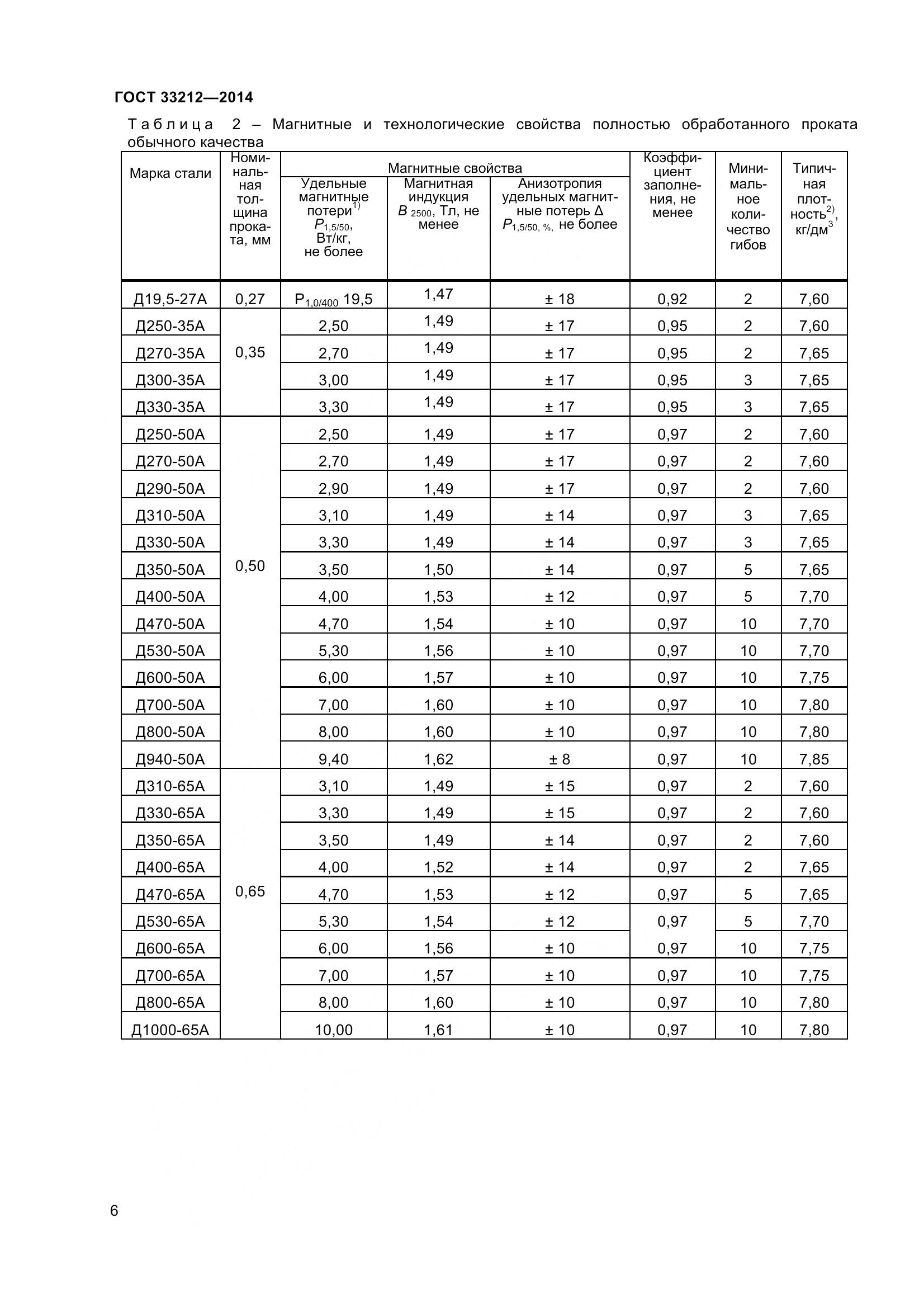 ГОСТ 33212-2014, страница 11