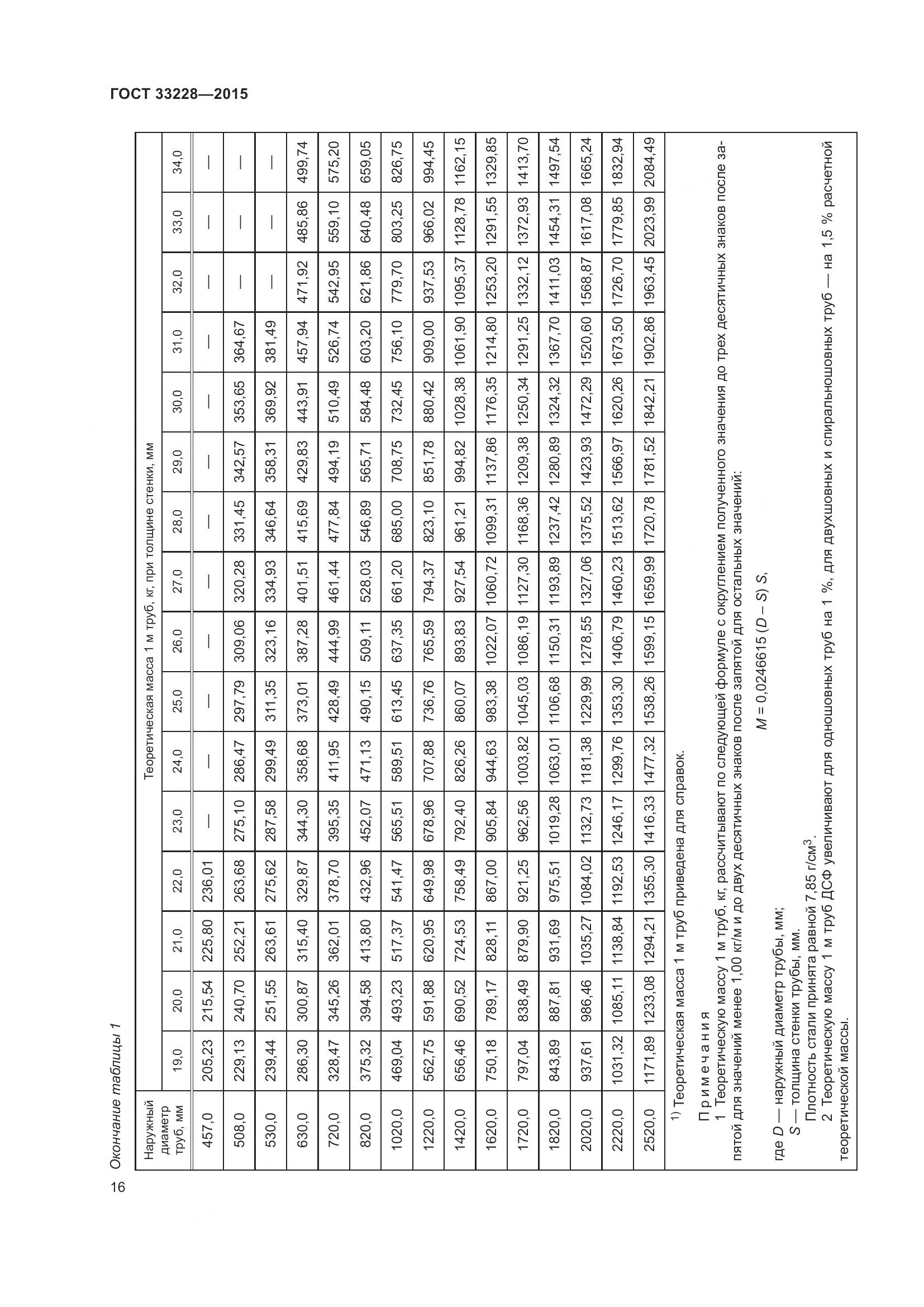 ГОСТ 33228-2015, страница 20
