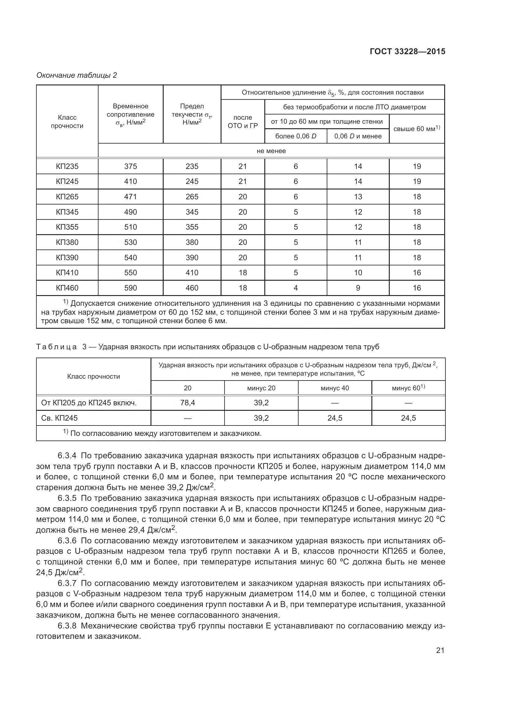 ГОСТ 33228-2015, страница 25