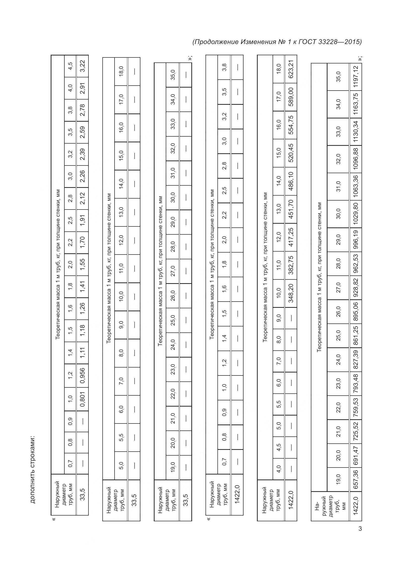 ГОСТ 33228-2015, страница 39