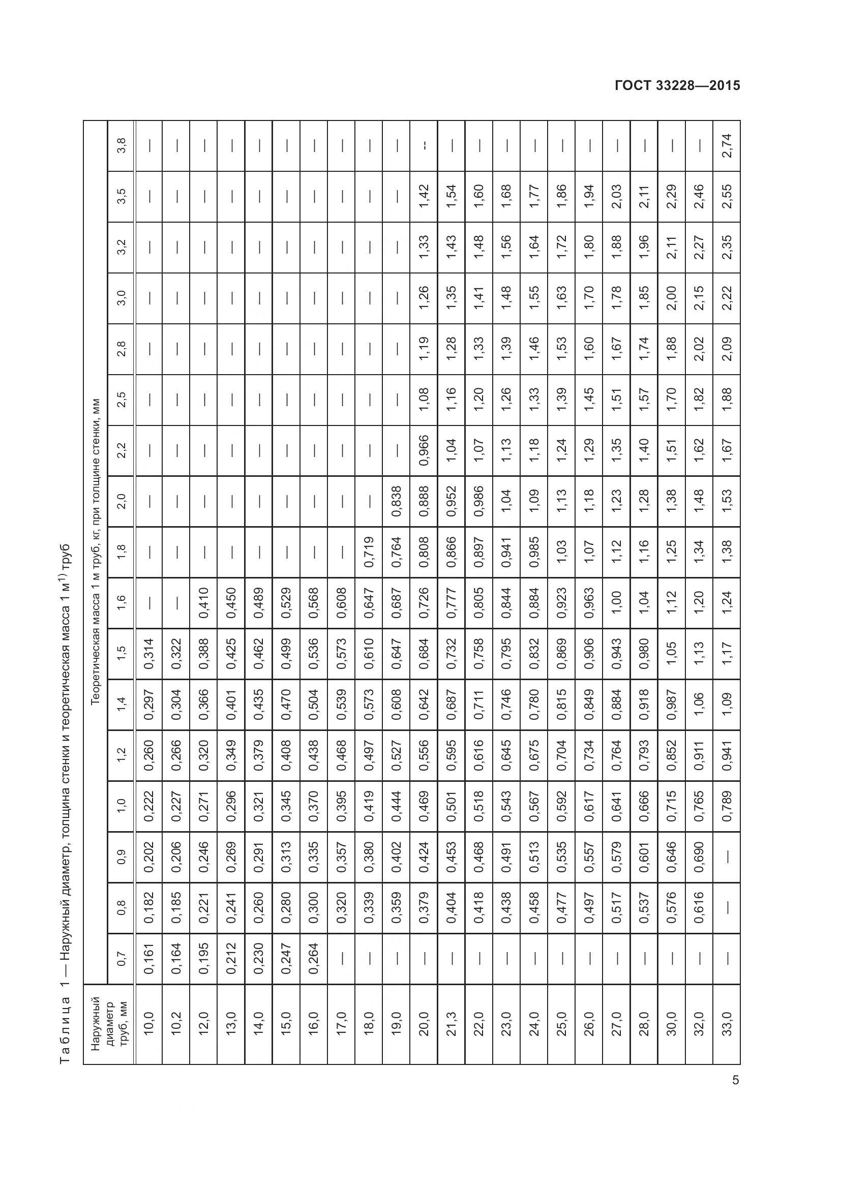 ГОСТ 33228-2015, страница 9