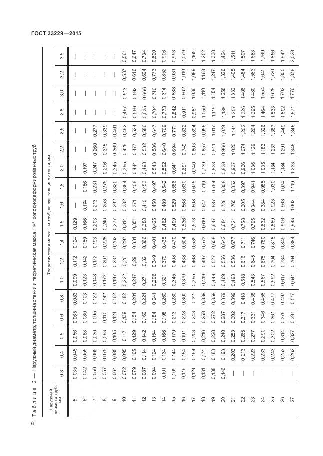ГОСТ 33229-2015, страница 11