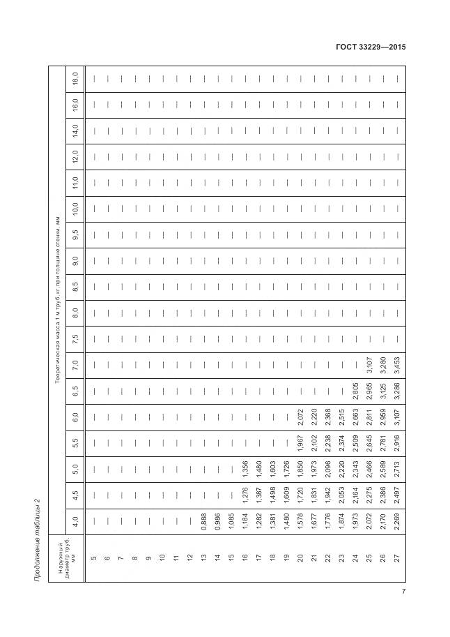 ГОСТ 33229-2015, страница 12