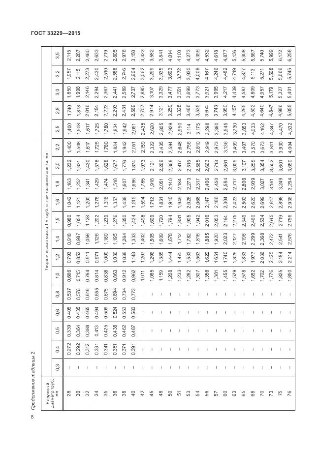 ГОСТ 33229-2015, страница 13