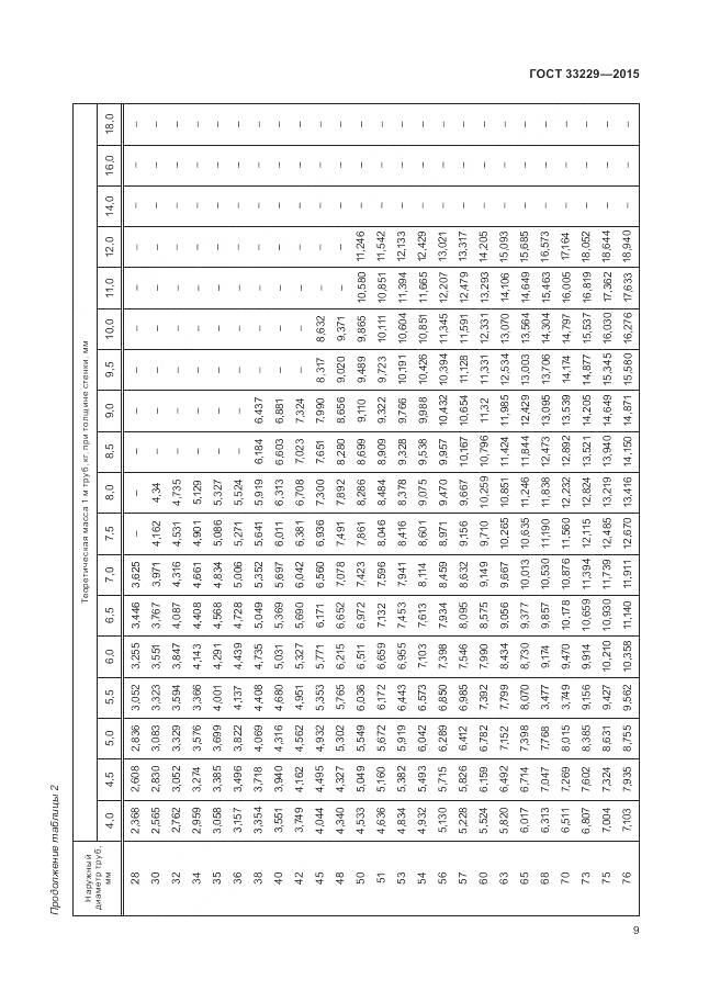 ГОСТ 33229-2015, страница 14