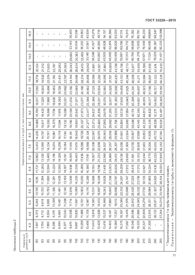 ГОСТ 33229-2015, страница 16