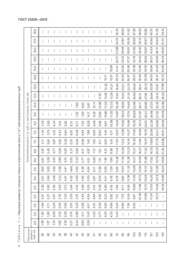ГОСТ 33229-2015, страница 9