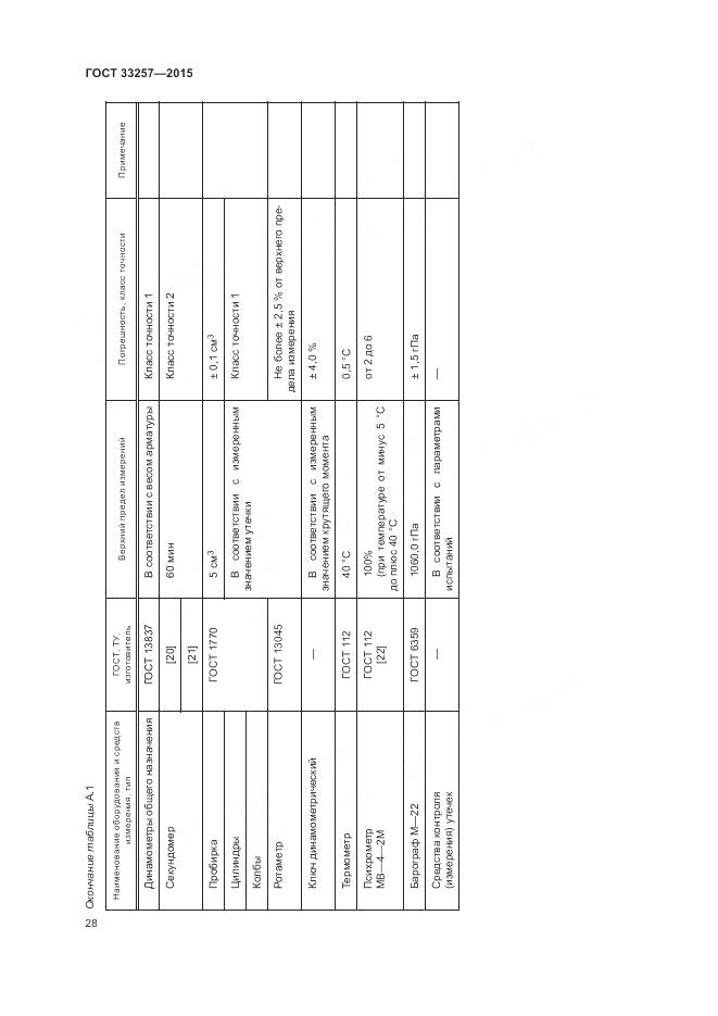 ГОСТ 33257-2015, страница 32